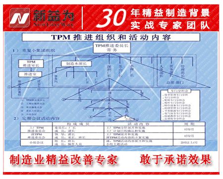 TPM推進內容