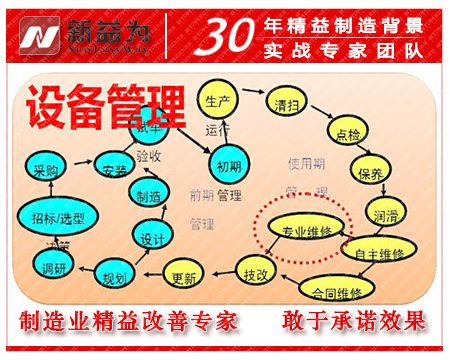 TPM設備管理