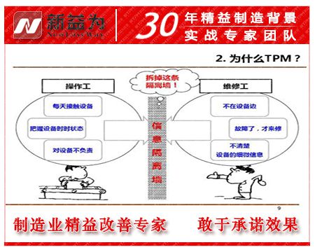 為什么要TPM管理