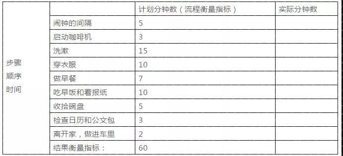 目標狀態