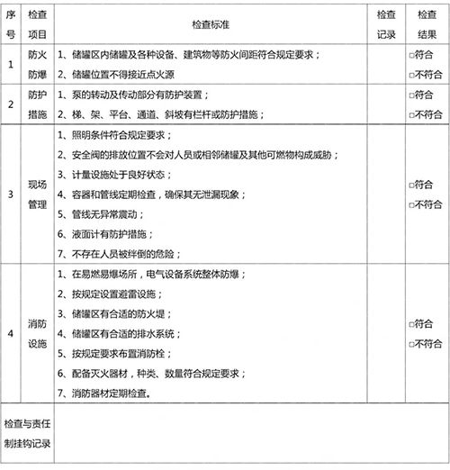 危險化學品儲罐區防火安全檢查表