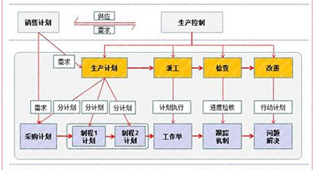 PMC系統