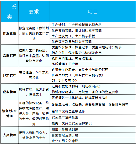 PMC推進關鍵及其要求