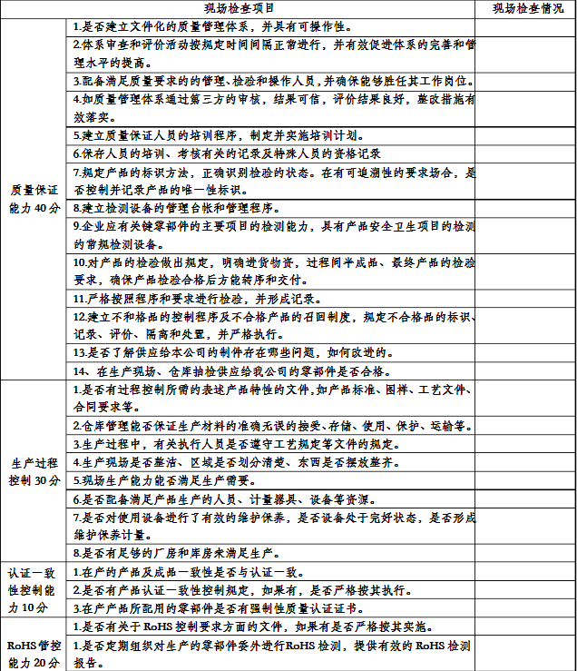 供應商現場調查表