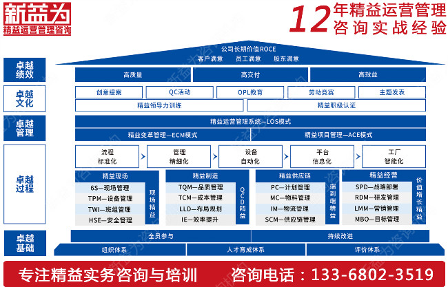 精益培訓