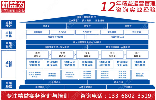 班組建設培訓