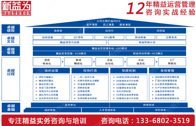 6S管理培訓