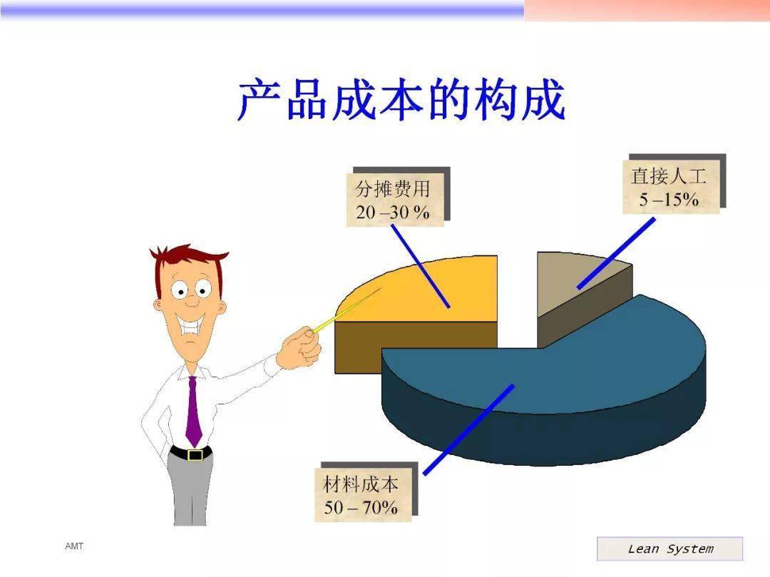 產品成本構成