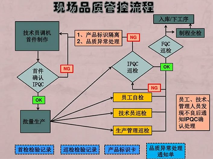 精益質量管理咨詢