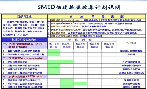 精益效率提升咨詢