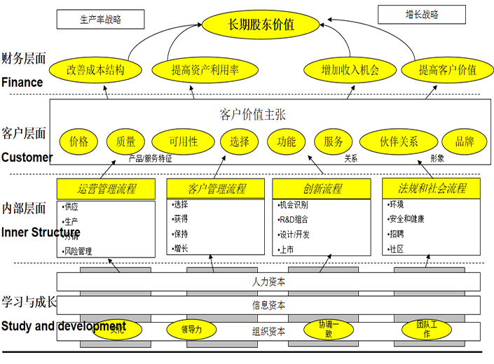 精益戰略管理咨詢