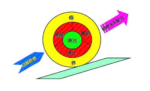 重慶2018.09 水務行業5S管理推進實務培訓班通知